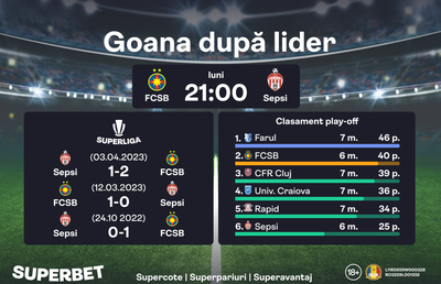 FCSB – Sepsi: Compagno, marele absent al roș-albaștrilor