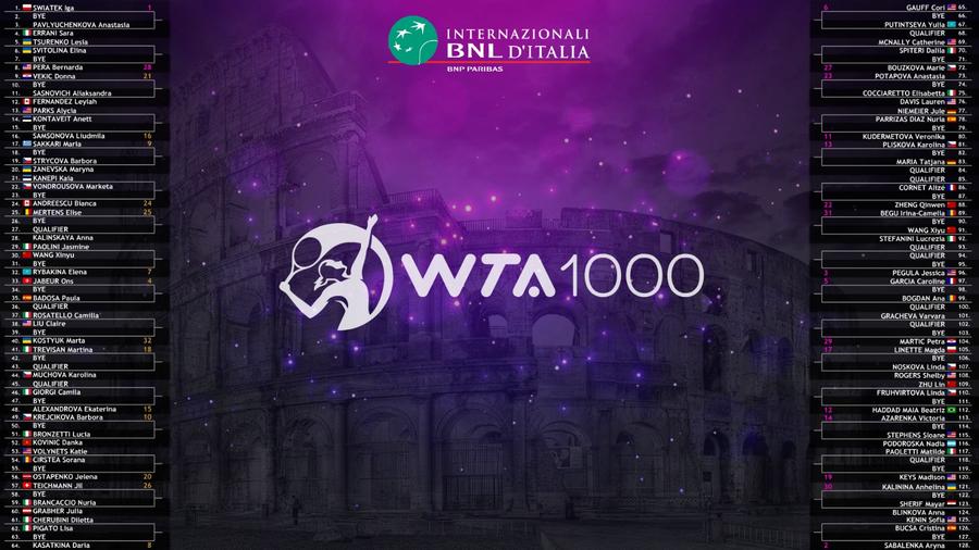 S-a stabilit tabloul turneului de la Roma » Trei românce vor lua startul în competiție + Gabriela Ruse e în calificări