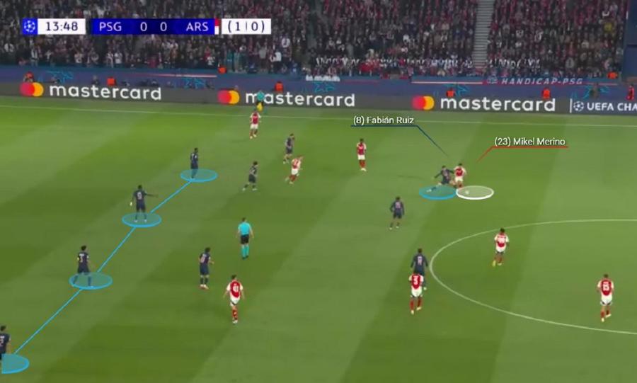 Poziționarea apărării lui PSG pe atacul lui Arsenal. Foto generat prin intermediul Wyscout Plan vs. provocare în PSG - Arsenal » Ce i-a lipsit lui Mikel Arteta pentru o calificare glorioasă în finala Ligii Campionilor