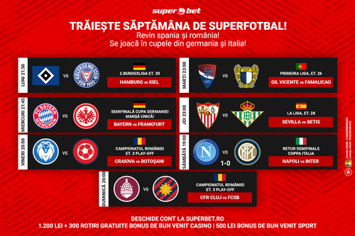 De azi, numărăm 3,2,1... Spania! La Liga revine joi, vineri repornește campionatul României și se joacă în manșa retur din semifinalele Cupei Italiei.