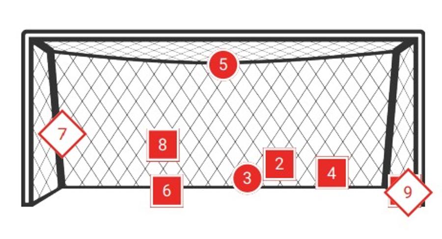 Pozițiile 7 și 9 sunt cele două goluri încasate de România în Austria Semnal de alarmă pentru Mircea Lucescu! Zona centrală a „crăpat” cu Austria și l-a băgat în corzi pe Horațiu Moldovan » Avem cifrele portarului