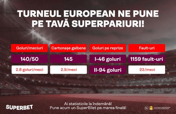 SuperPariuri în finala turneului european! Statisticile sunt de partea ta!