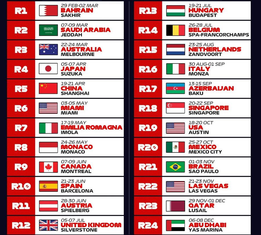 sursă foto: Twitter @ F1 Le iese de data asta? Anunț important în Formula 1
