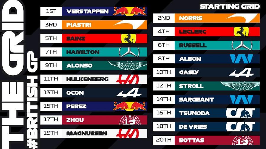 Grila de start pentru Marele Premiu al Marii Britanii Verstappen câștigă pe Silverstone, dar weekendul este „papaya”!