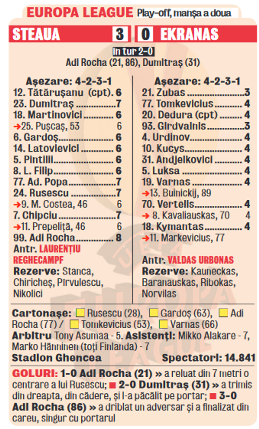 Caseta partidei din Gazeta Sporturilor 11 ani de la ultimul meci european disputat de FCSB în Ghencea » L-au făcut pe Neșu să plângă și au început o campanie fabuloasă