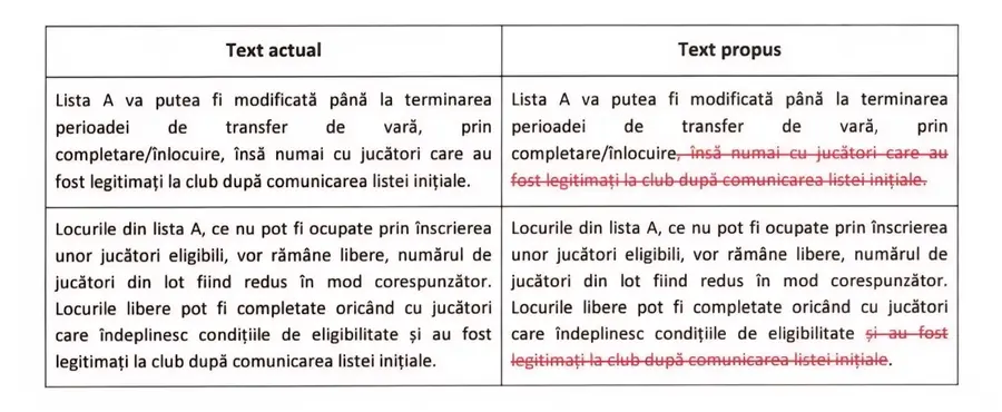 Dan Șucu cere demisia lui Gino Iorgulescu în scandalul „legii Becali”: „Președintele plătit regește se deplasează la palat pentru a pupa inelul!”