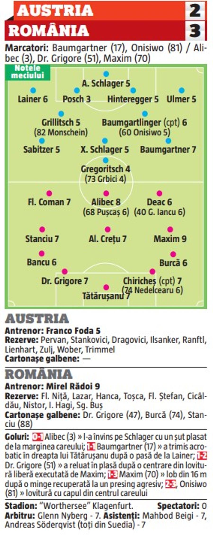 AUSTRIA - ROMÂNIA 2-3. „Decar” aproape perfect! Ce note au primit în GSP „tricolorii” și Rădoi