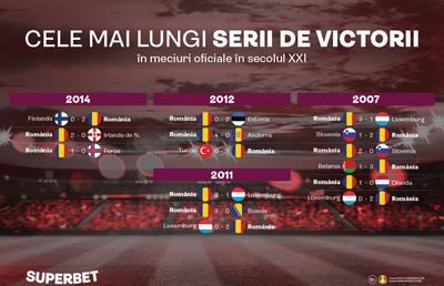 A treia victorie la rând? Vezi SuperSeriile care au dus la calificările tricolorilor