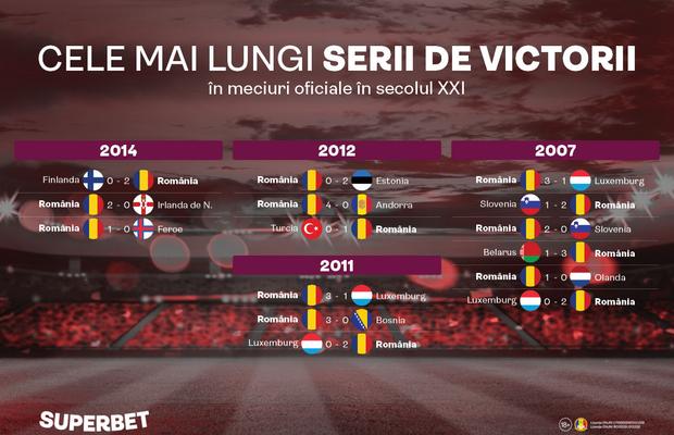 A treia victorie la rând? Vezi SuperSeriile care au dus la calificările tricolorilor