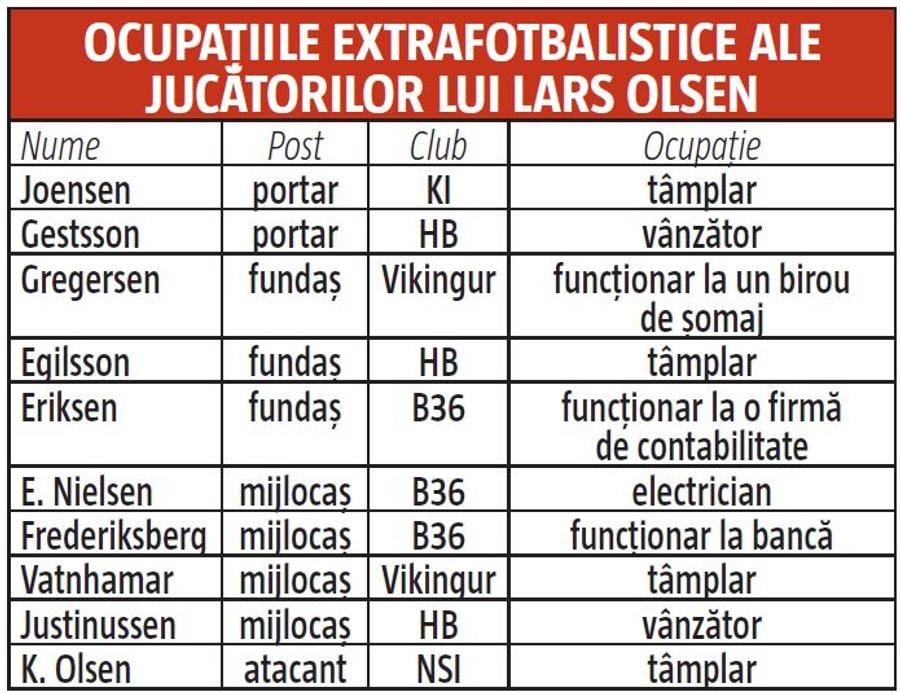 INSULELE FEROE - ROMÂNIA // Feroezii nu mai sunt pescari, ci tâmplari! » Ce meserii practică aceștia în afara fotbalului
