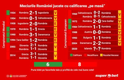 Islanda – România: Generația de Aur, ultima care a câștigat un meci cu calificarea „pe masă”