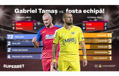 "Haita" lui Tamaș urmărește un FCSB rănit! Ai SuperCote și un SuperDuel la meciul etapei în SuperLigă