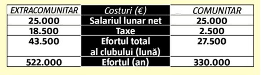 FCSB // Gigi Becali interzice extracomunitarii la echipă » Motivul? Îi strică bugetul!