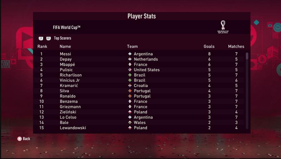 Lionel Messi a ieșit golgheterul Campionatului Mondial, în simularea făcută de EA Sports Simularea care a anticipat ultimele 3 campioane mondiale a anunțat câștigătoarea din Qatar! Finală de vis + Cum arată echipa ideală