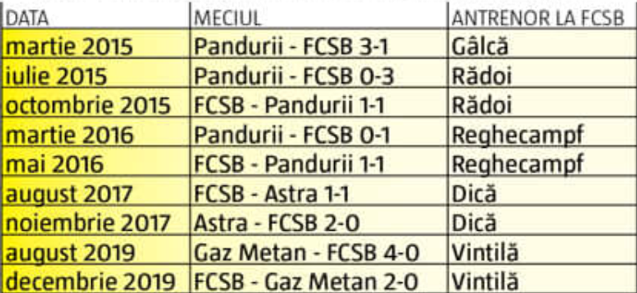 CFR CLUJ. Edi Iordănescu, singurul antrenor din Liga 1 care nu se supune lui FCSB!