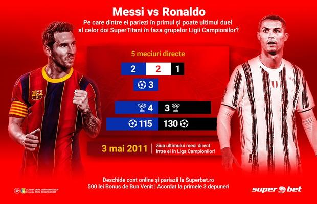 The Last Dance? Messi vs Ronaldo are cele mai tari Speciale la Superbet.ro