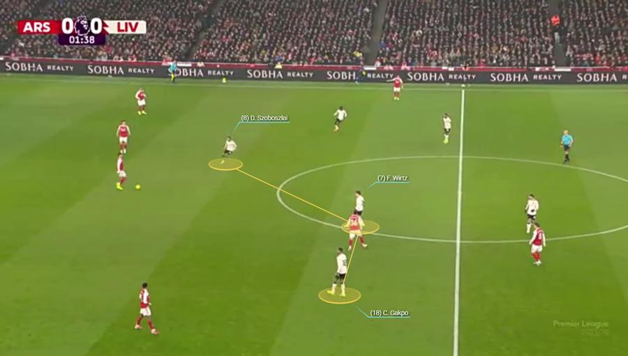 Ierarhia în pressing-ul făcut de Liverpool. Szoboszlai e primul, îl urmează Wirtz și abia apoi atacantul de facto. Fotografie generată în platforma Wyscout Când prudența paralizează fotbalul » De ce Arsenal - Liverpool n-a avut câștigător pe Emirates