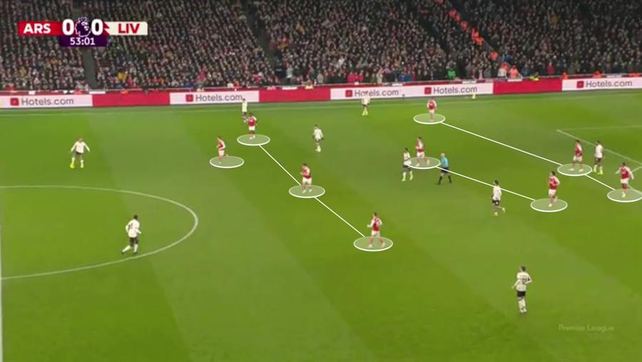Arsenal se apără în 4-2-3-1 pe atacul lui Liverpool. Fotografie generată în platforma Wyscout Când prudența paralizează fotbalul » De ce Arsenal - Liverpool n-a avut câștigător pe Emirates