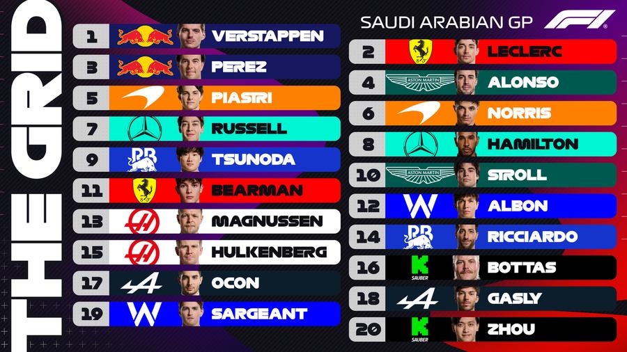 Verstappen, de neoprit! Victorie clară în MP al Arabiei Saudite