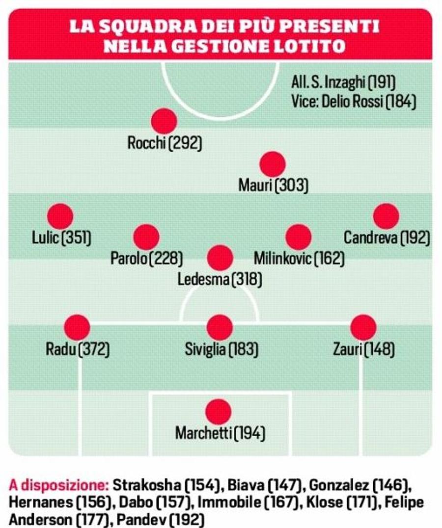 Ștefan Radu e în istoria lui Lazio! Corriere dello Sport l-a inclus în echipa-tip