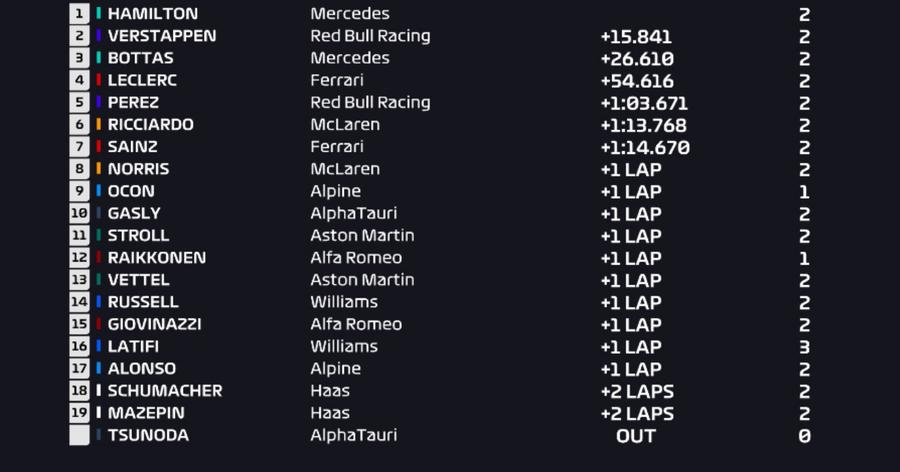 Lewis Hamilton, victorie spectaculoasă în MP al Spaniei! Strategie de manual pentru pilotul de la Mercedes