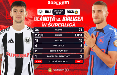 Se acordă titlul în SuperLigă? SuperCote pentru etapa care se poate dovedi decisivă
