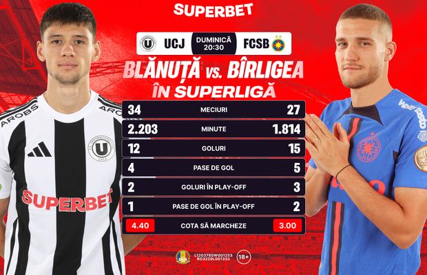 Se acordă titlul în SuperLigă? SuperCote pentru etapa care se poate dovedi decisivă