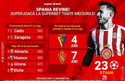 Restart în Segunda Division, unul dintre cele mai imprevizibile campionate din Europa