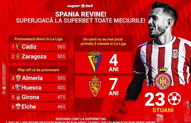 Restart în Segunda Division, unul dintre cele mai imprevizibile campionate din Europa