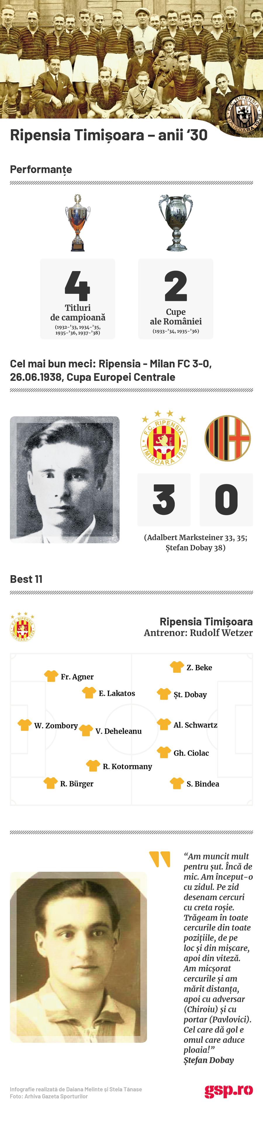 infografie Ripensia anii 30 RETRO GSP. 87 de ani de când finala campionatului de fotbal a fost eclipsată de un derby de trap