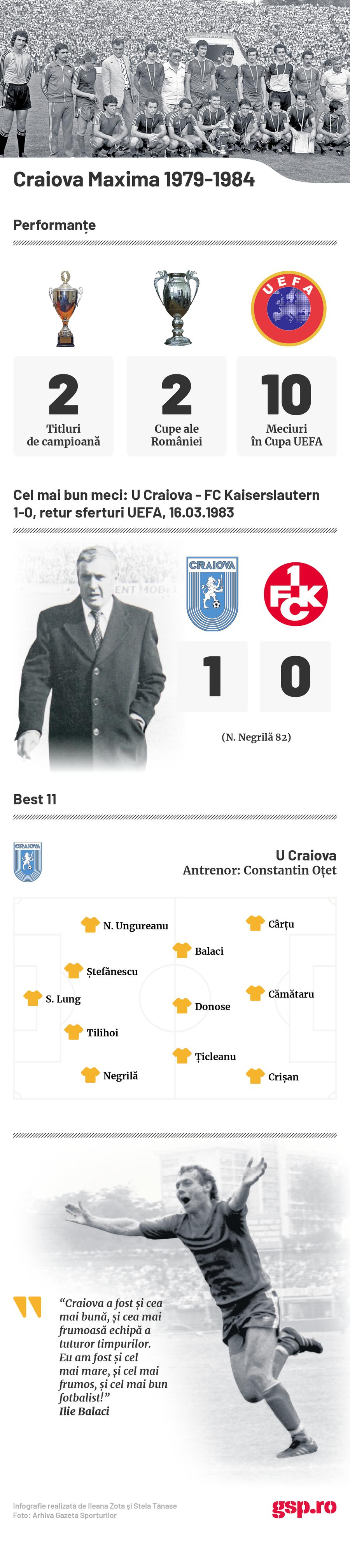 infografie Craiova Maxima Lorena Balaci nu-l iartă pe Adrian Mititelu! Discurs vehement: „Nu am cum! Familia lui l-a jignit pe tata și după moarte. Mitul ăla nu stă în picioare, da?” + replica patronului de la FCU: „Bate câmpii!”
