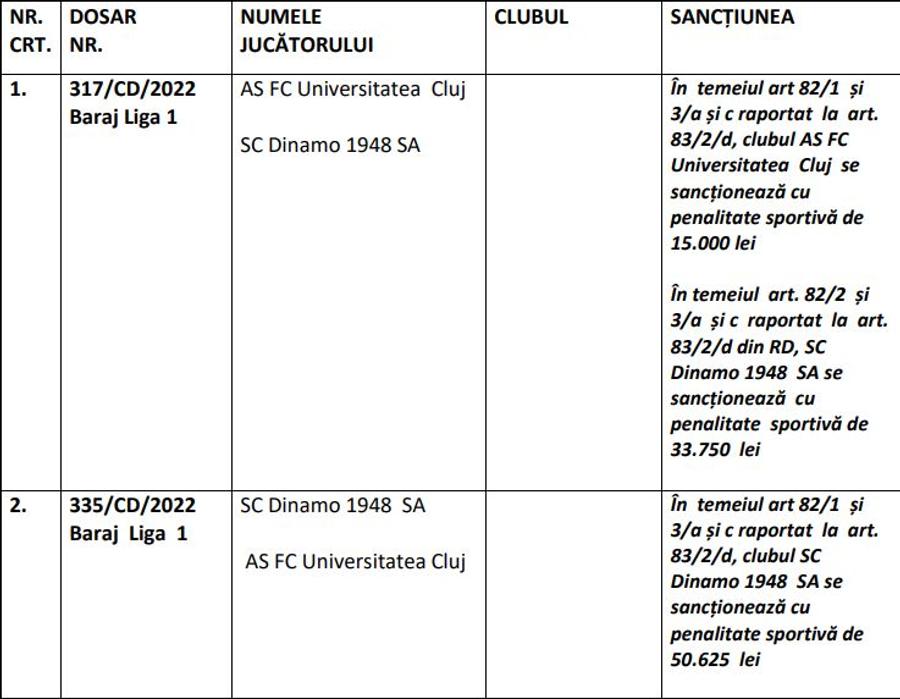 Problemele se țin lanț de Dinamo » Amendă usturătoare pentru incidentele de la barajul cu U Cluj