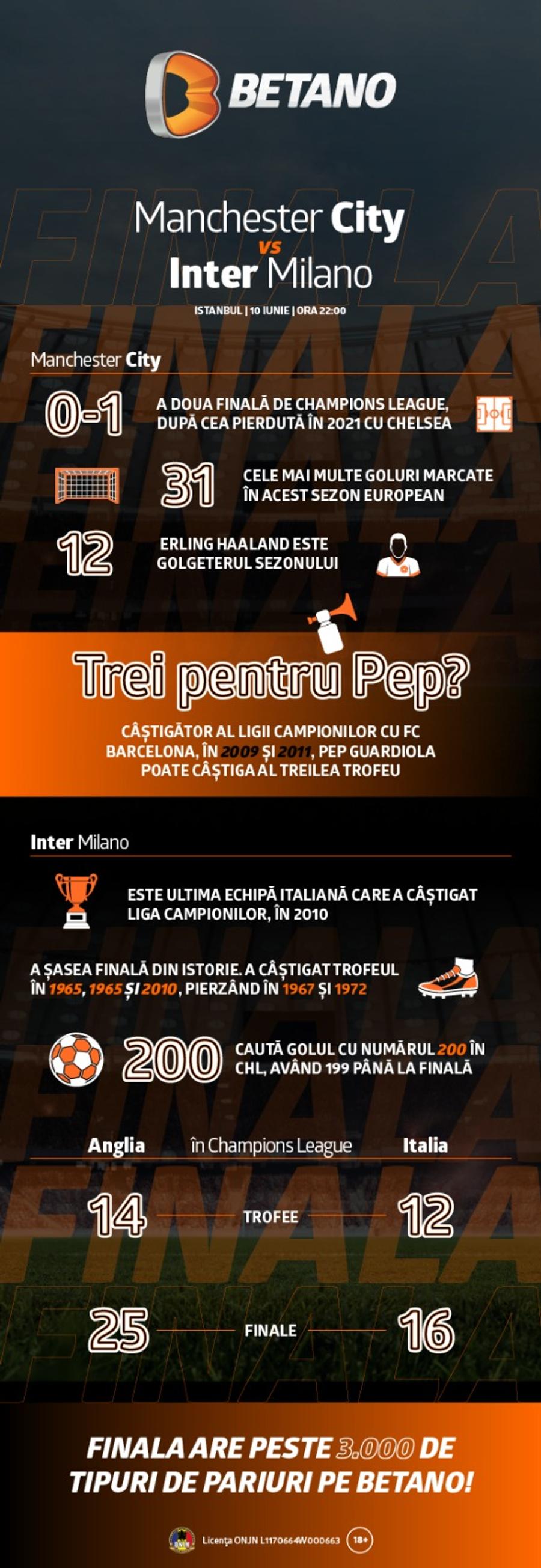 Infografic: Finala Ligii Campionilor și o cotă de 50 cu Bet Builder
