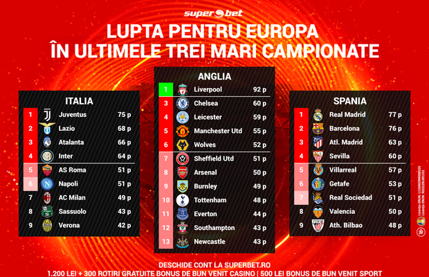 SuperBătăliile finale pentru Europa în Premier League, Serie A și La Liga! Vezi situația și pariază informat!