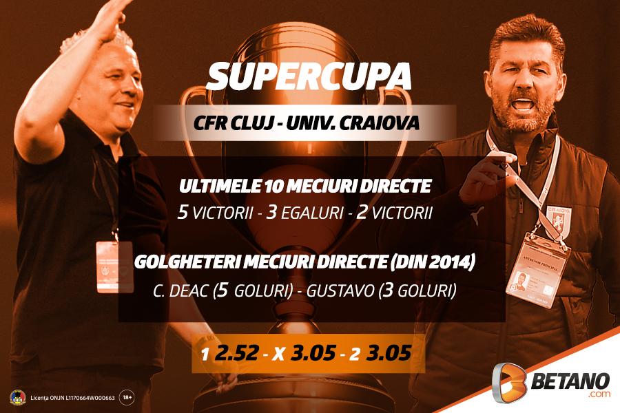 Tur de forță în weekend pe Betano! Cote Maxime pentru cele mai importante evenimente sportive