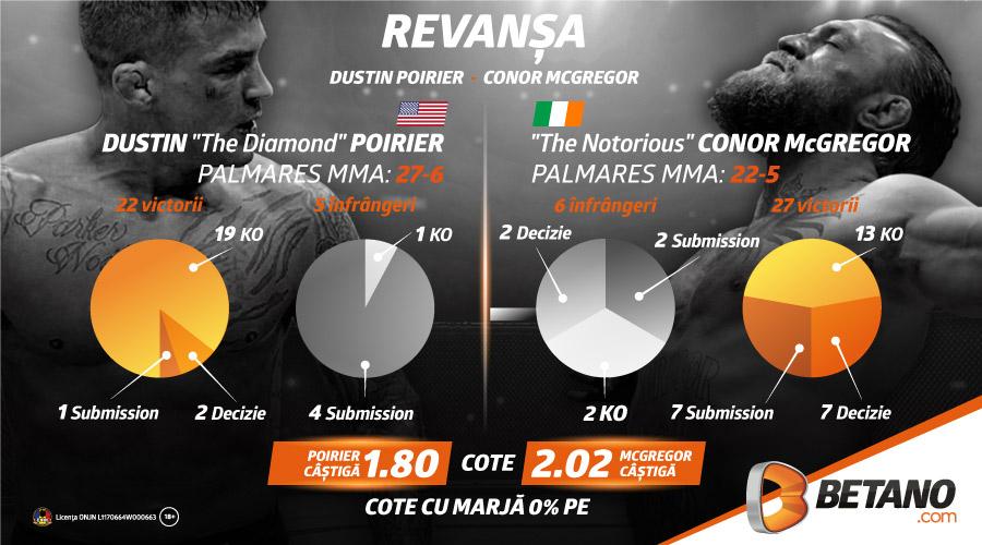 Tur de forță în weekend pe Betano! Cote Maxime pentru cele mai importante evenimente sportive