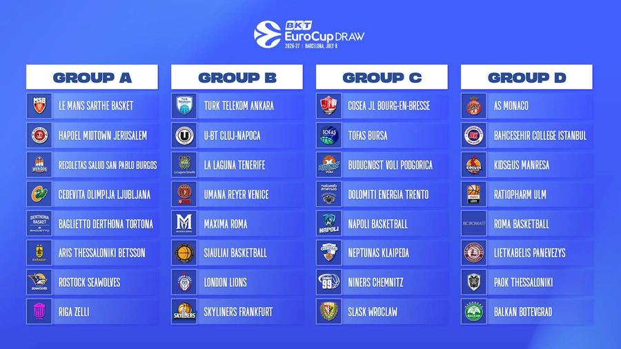 Grupele din EuroCup/Foto: euroleaguebasketball.net U-BT Cluj-Napoca și-a aflat adversarele din EuroCup, iar CSM Oradea își cunoaște traseul spre grupele Basketball Champions League