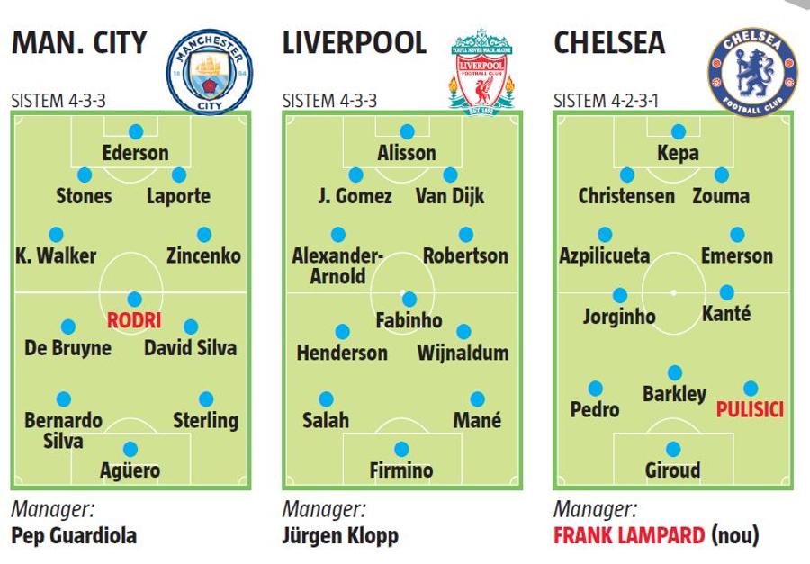 Premier League la start » Liverpool, campioană după 30 de ani?!