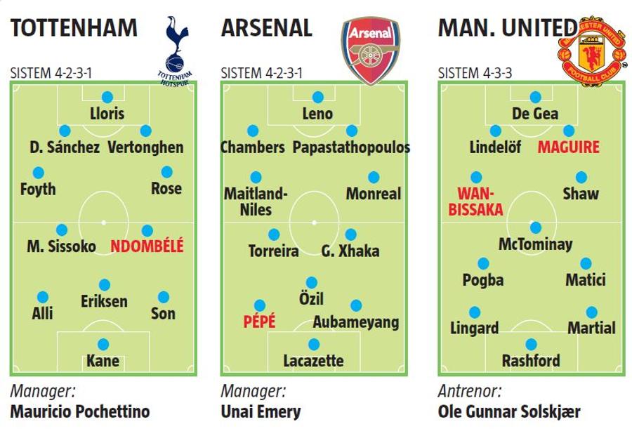 Premier League la start » Liverpool, campioană după 30 de ani?!