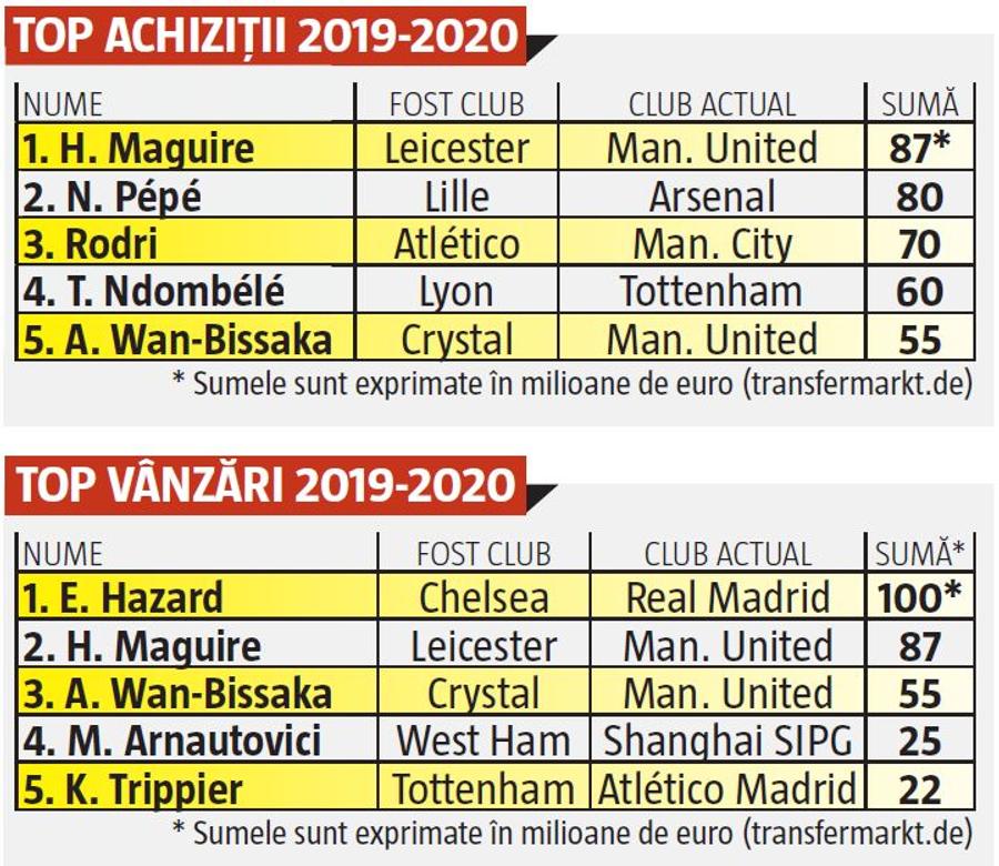Premier League la start » Liverpool, campioană după 30 de ani?!