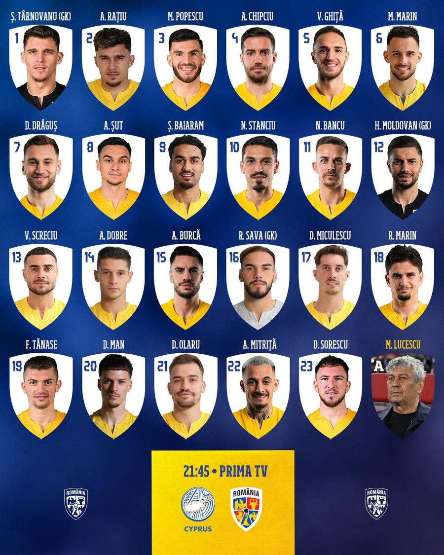 Lotul lui Mircea Lucescu pentru Cipru - România Cipru - România 2-2 » Dezastru la Nicosia: ciprioții au egalat de la 0-2, iar campania este compromisă!
