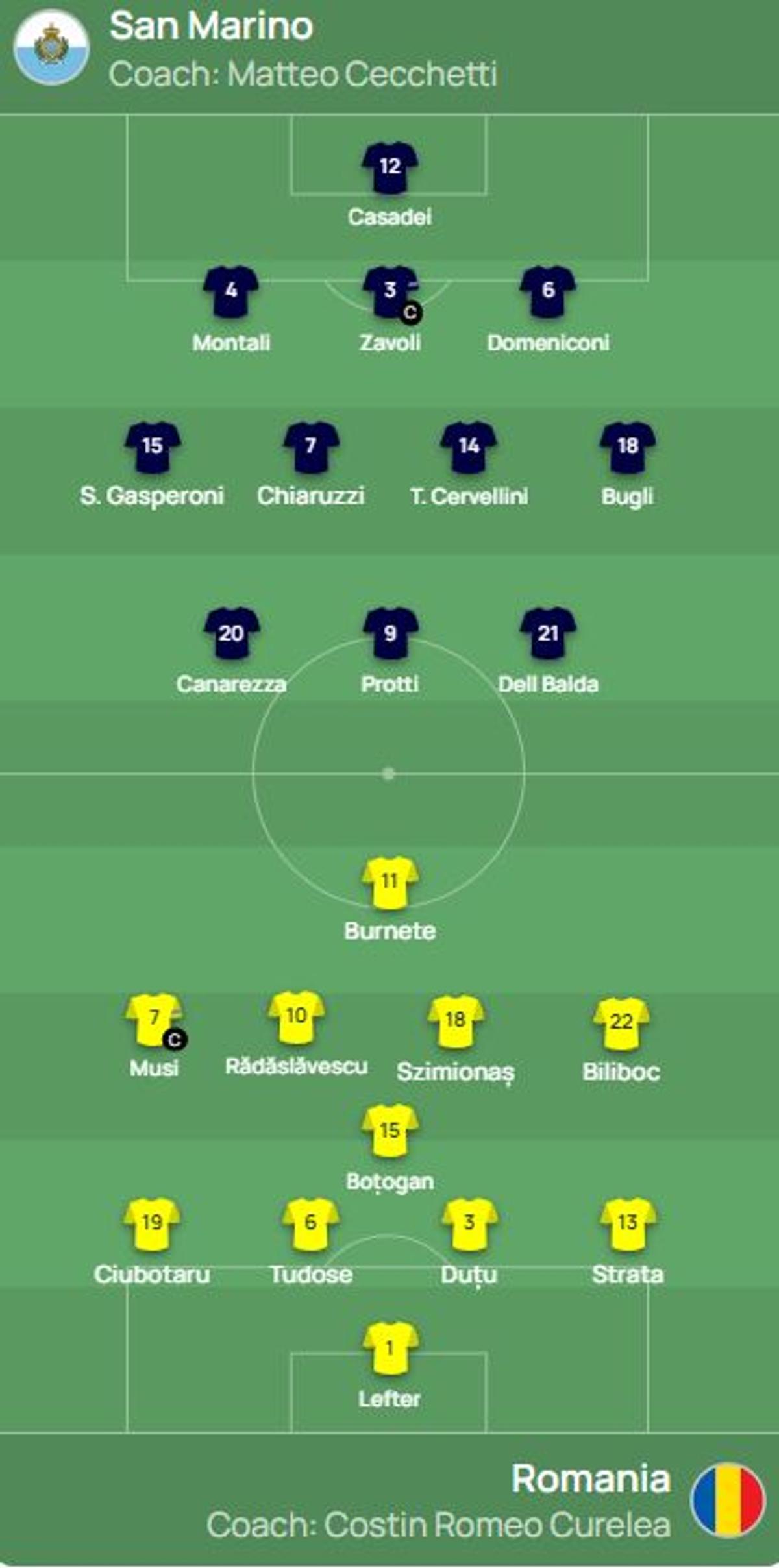 San Marino U21 - România U21 0-2 » Victorie la îndemână la Serravalle, deși jocul n-a excelat! Biliboc și Atanas Trică aduc prima victorie din „era Curelea”!