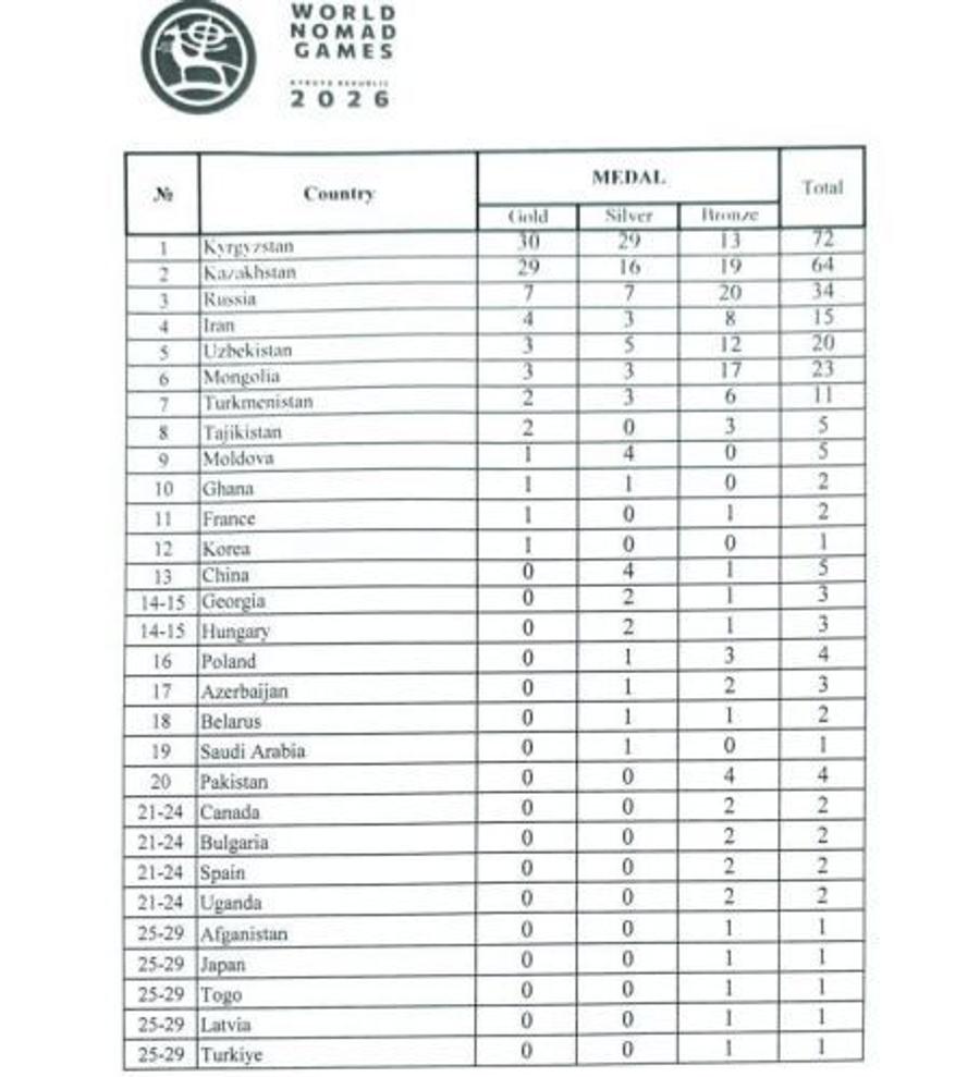 Victor Ponta, cu tricolorul în fața lui Putin, Erdogan și a președintelui Chinei » România a trimis 70 de oameni la competiția misterioasă din Kârgâzstan
