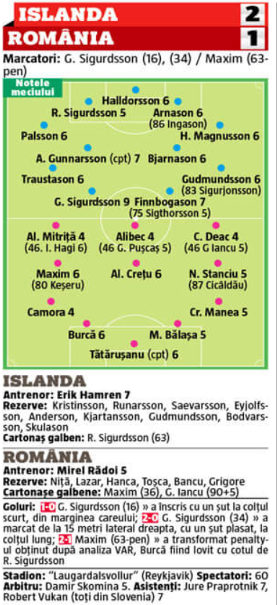 ISLANDA - ROMÂNIA 2-1. NOTE GSP: 4 „tricolori”, prea slabi pentru „baraj”! Cine a dezamăgit la Reykjavik