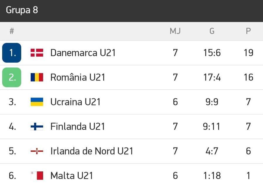UCRAINA U21 - ROMÂNIA U21. Ne batem cu „copiii” lui Mircea Lucescu! Cum arată lotul selecționat de Ruslan Rotan