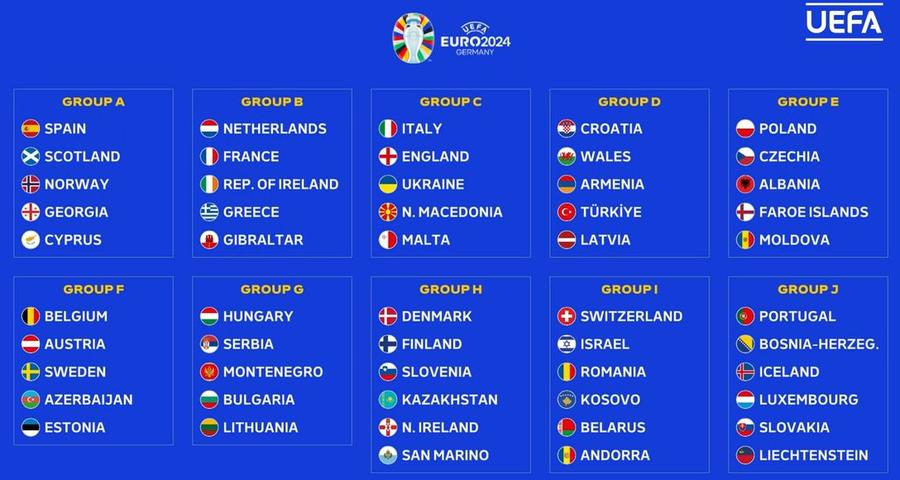 România, în grupa I în drumul spre EURO 2024 » Grupă accesibilă pentru naționala lui Edi Iordănescu