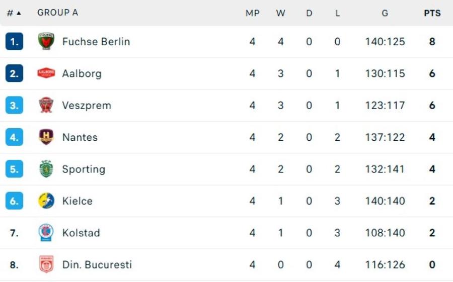 Foto: captură FlashScore Ce păcat! Dinamo pierde în ultima secundă cu Fuchse Berlin, după ce a condus în mare parte a meciului!