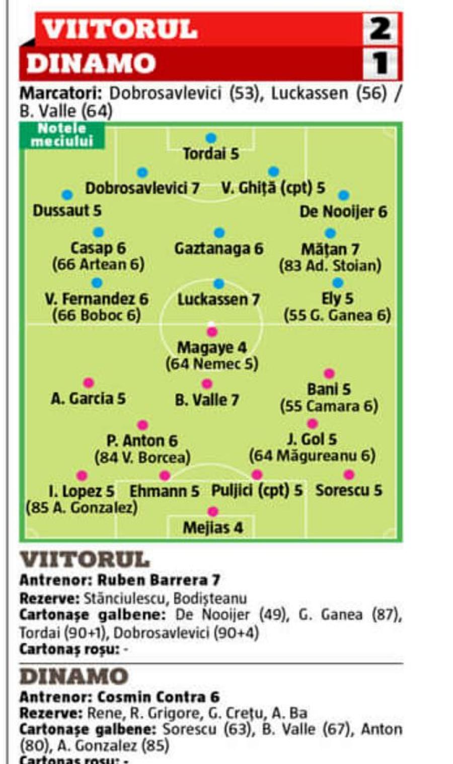 VIITORUL - DINAMO 2-1. Note GSP Vedetele de carton ale „câinilor” s-au făcut de râs și la Ovidiu! Cine au fost cei mai slabi jucători