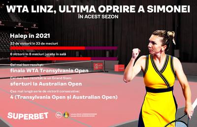 WTA Linz, ultima oprire a Simonei în 2021. E timpul pentru marele meci Halep - Răducanu?
