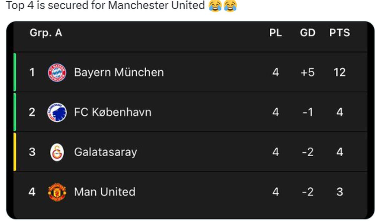 Cele mai tari meme după Copenhaga - Manchester United 4-3